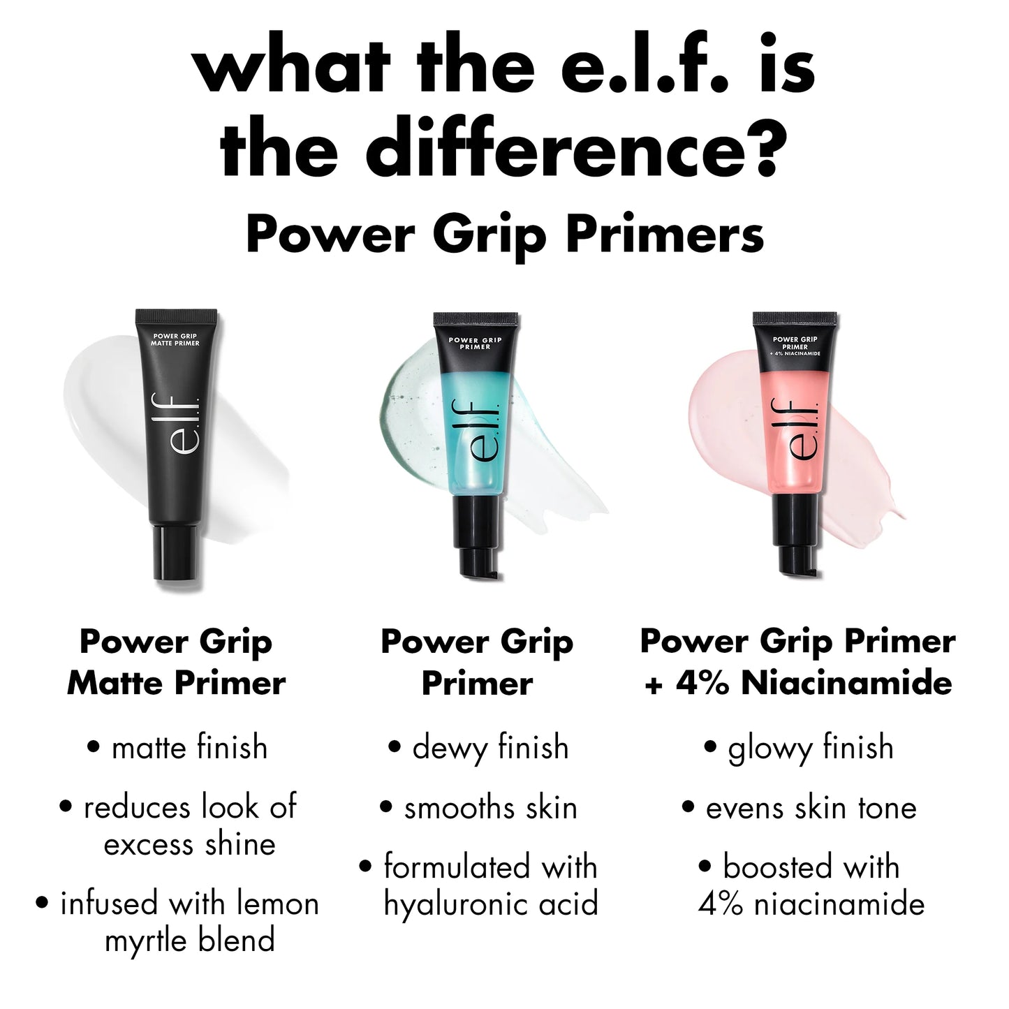 E.L.F. Power Grip Primer + 4% Niacinamide, 0.8 Fl Oz