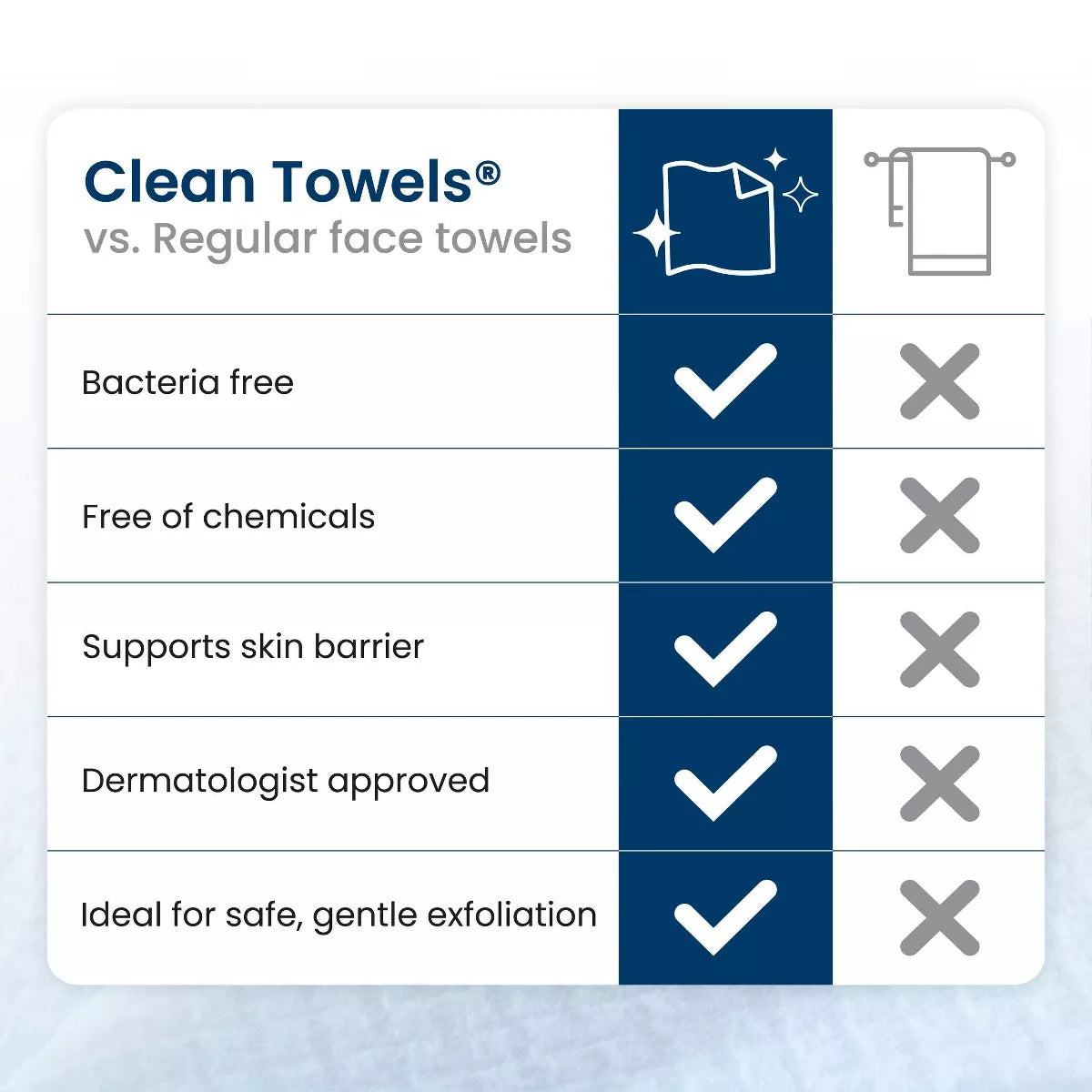Clean Skin Club Disposable Face Towel for Improved Skin - XL - 50Ct
